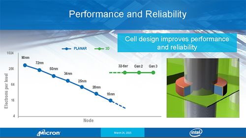 Intel 3D NAND