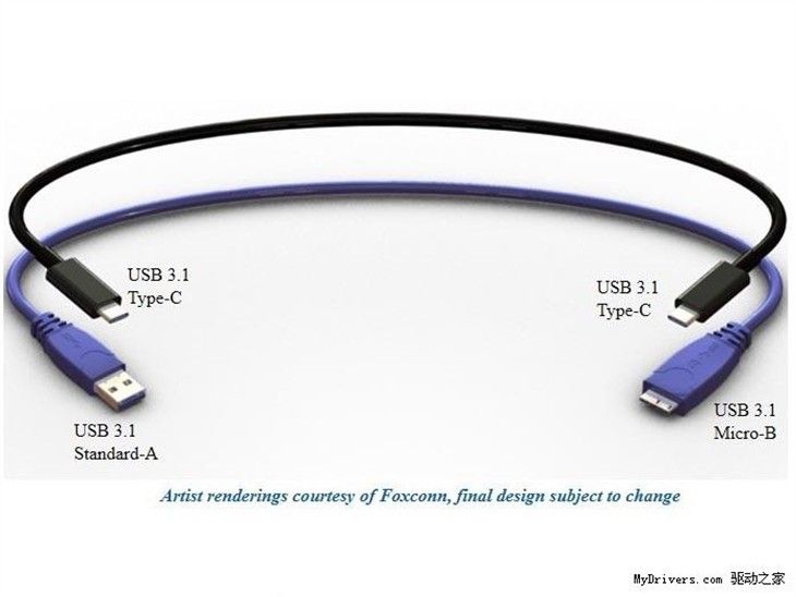 USB 3.1 Type-C߸ ݽӿ 