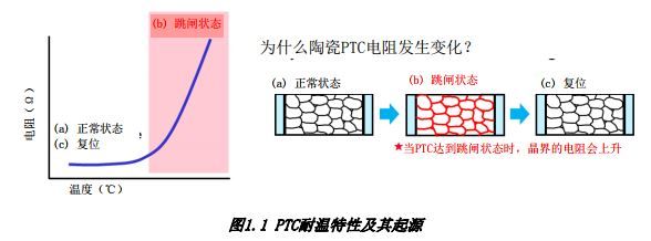ͼ1.1 PTCԼԴ 