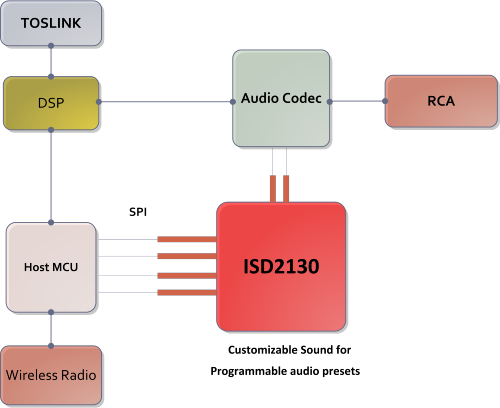 ISD2130 -Gamiming headset