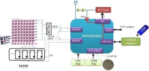 LED-display-02