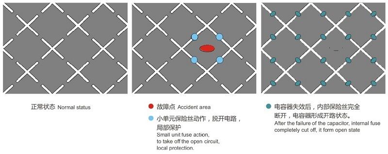 BM电容器中的P0和P2表示的是什么意思
