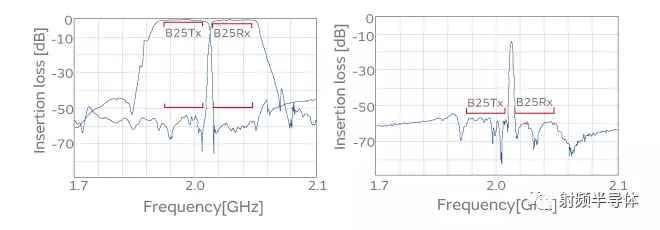 IHP SAW˲ʵ