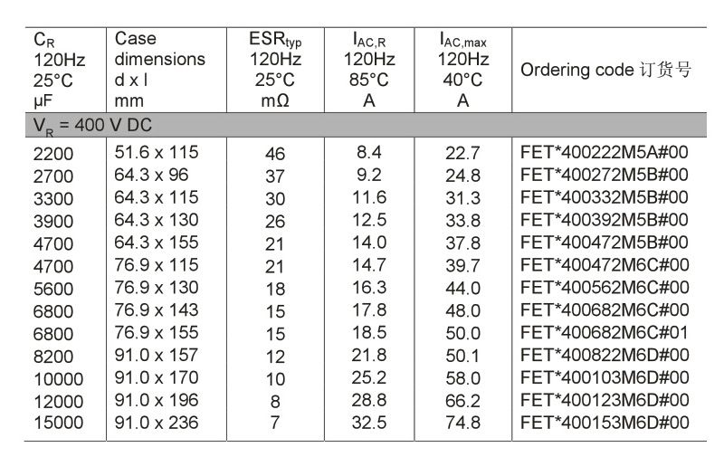 FET5ϵзװߴͼ