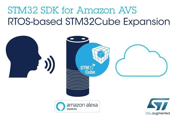 STM32 SDK for Amazon AVS