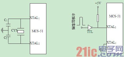 MCS-51Ƭڲʱӵ·