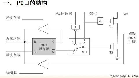 上拉电阻的作用【图文】