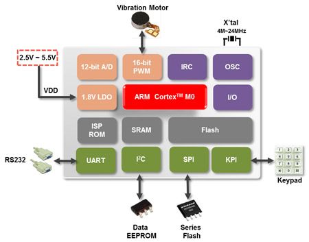 NUC029TANԭͼ