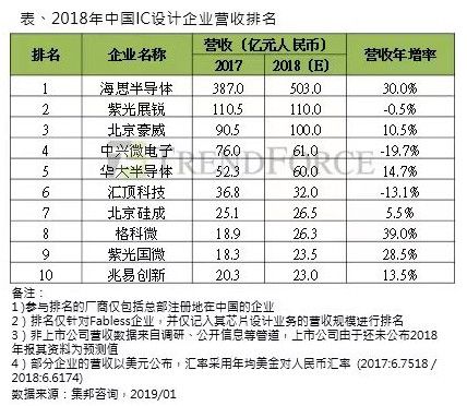 2018ȫ뵼25ǿ