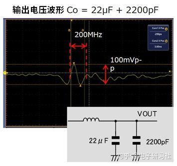 使用村田电容器降低噪声的示意图