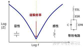 电容的频率特性
