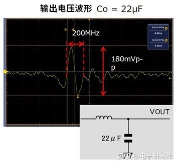 使用村田电容器降低噪声的示意图