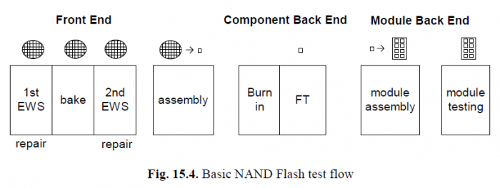 Winbond NAND Flash оƬ