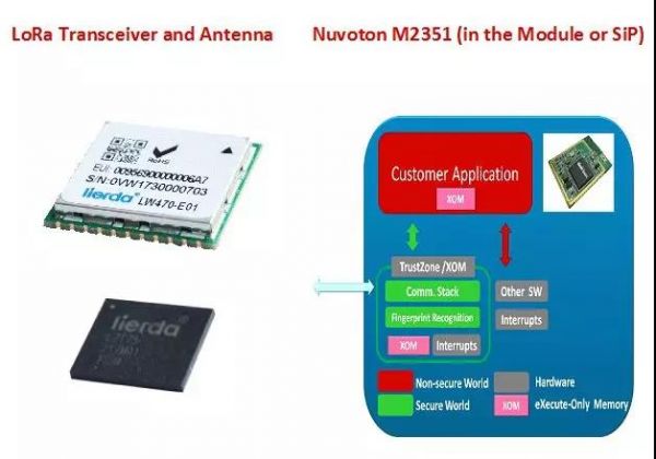  M2351  LoRa ͨģܹ