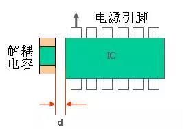 对于IC的去耦电容的摆放