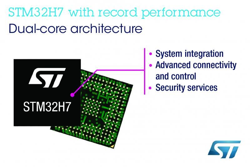 STŸ65աⷨ뵼΢STM32H7˫ḻܵ