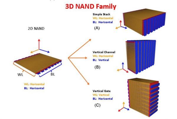 3D