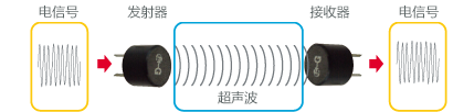 超声波传感器