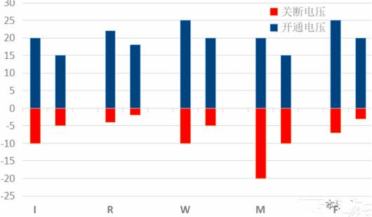 碳化硅mosfet驱动 碳化硅mosfet驱动