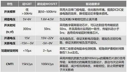 碳化硅mosfet驱动 碳化硅mosfet驱动