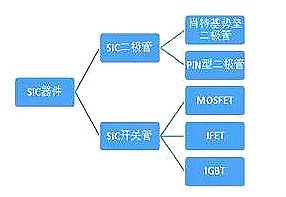 碳化硅mosfet驱动 碳化硅mosfet驱动