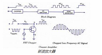 FET,ЧӦ