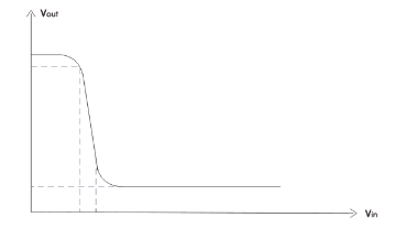 MOSFET,ɵ·