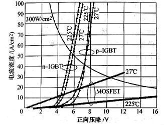 ̼igbt