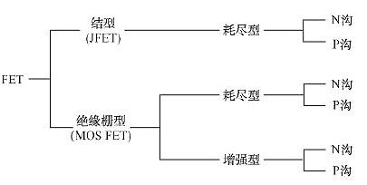 FET,ЧӦ