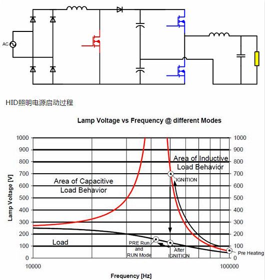 MOSFET,