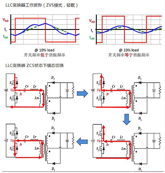 MOSFET,