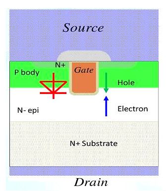 MOSFET,