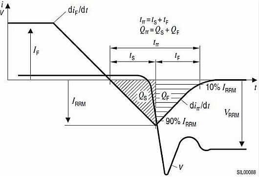 MOSFET,