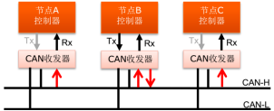 ˳оƬHK32F103CANӦ