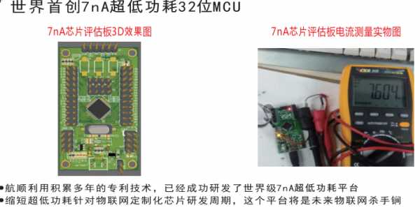 ״7nA͹32λMCU