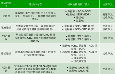 ˳оƬHK32F103CANӦ