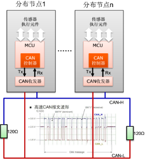 ˳оƬHK32F103CANӦ