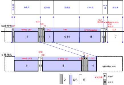 ˳оƬHK32F103CANӦ