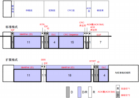 ˳оƬHK32F103CANӦ