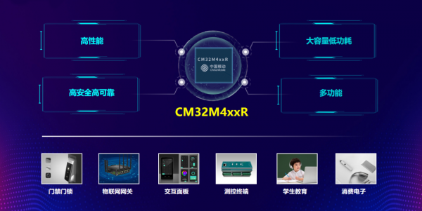 RISC-V ں˵ MCU оƬCM32M4xxR