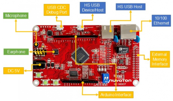 NUC980ƽ̨