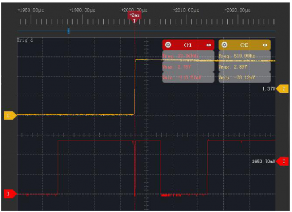 RTC calibrationźͼ