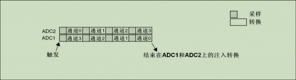 同步注入模式