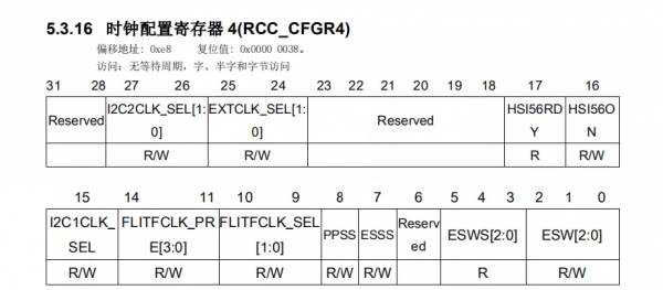 CFGR4 说明