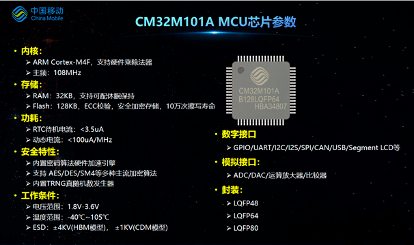 CM32M101A