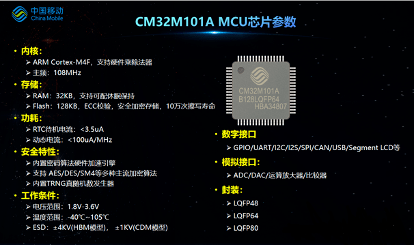 CM32M101A参数