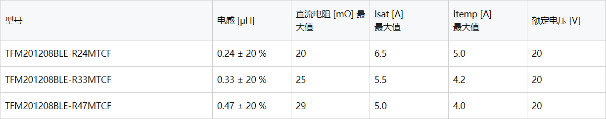 ǿĽ͵TFM201208BLEϵѡ