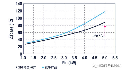 ¶vs Pin