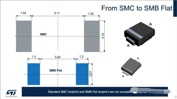 SMCװSMB FlatװĲ