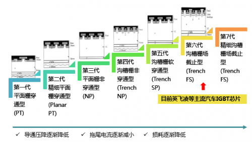 igbt芯片